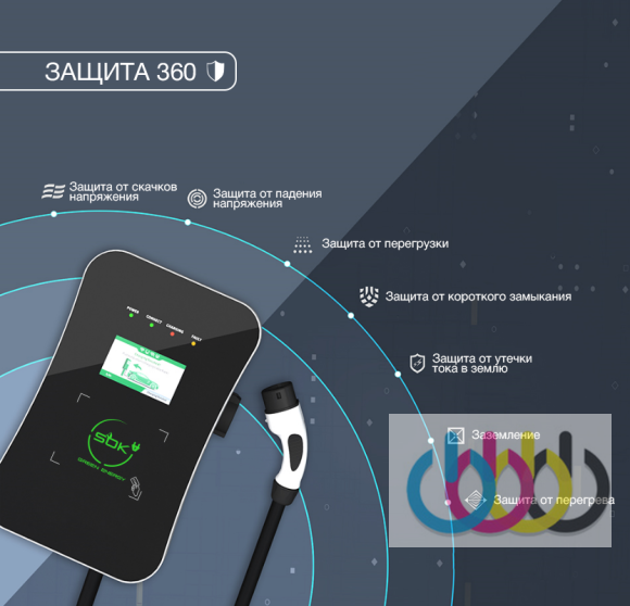 Зарядная станция S'OK Green Energy M3W Series Wallbox EV Charger SM3W10732542-5, 1-phase, 7kw (32a/ 220v), OCPP 1.6J, уровень защиты IP54, кабель 5м
