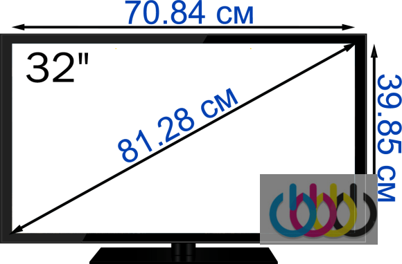 Частичная и полная замена подсветки в телевизоре до 32" диагональ EDGE LED